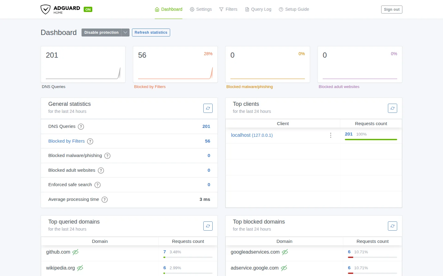 AdGuard Home dashboard showing 201 DNS queries, 56 blocked by filters (28%), general statistics, top clients, top queried domains and top blocked domains