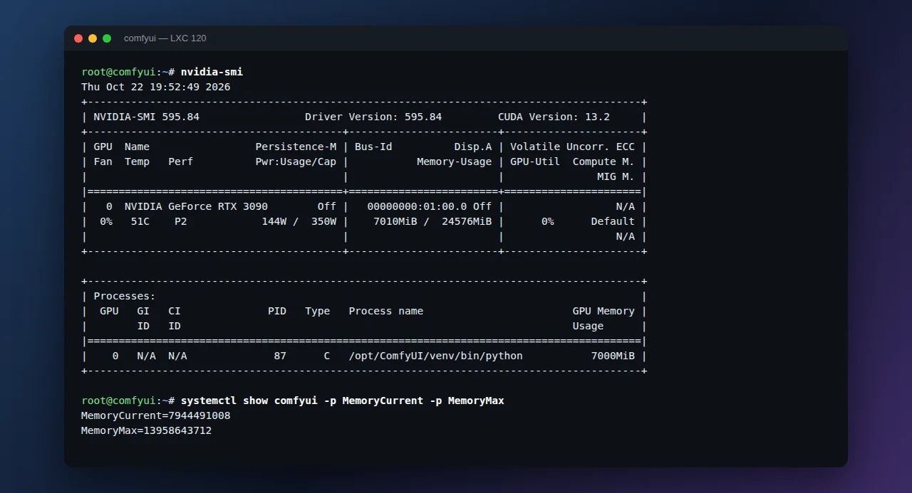 Terminal showing nvidia-smi with an RTX 3090 using about 7 GB of VRAM for the ComfyUI Python process and systemd reporting about 7.9 GB of memory against a 13 GB limit