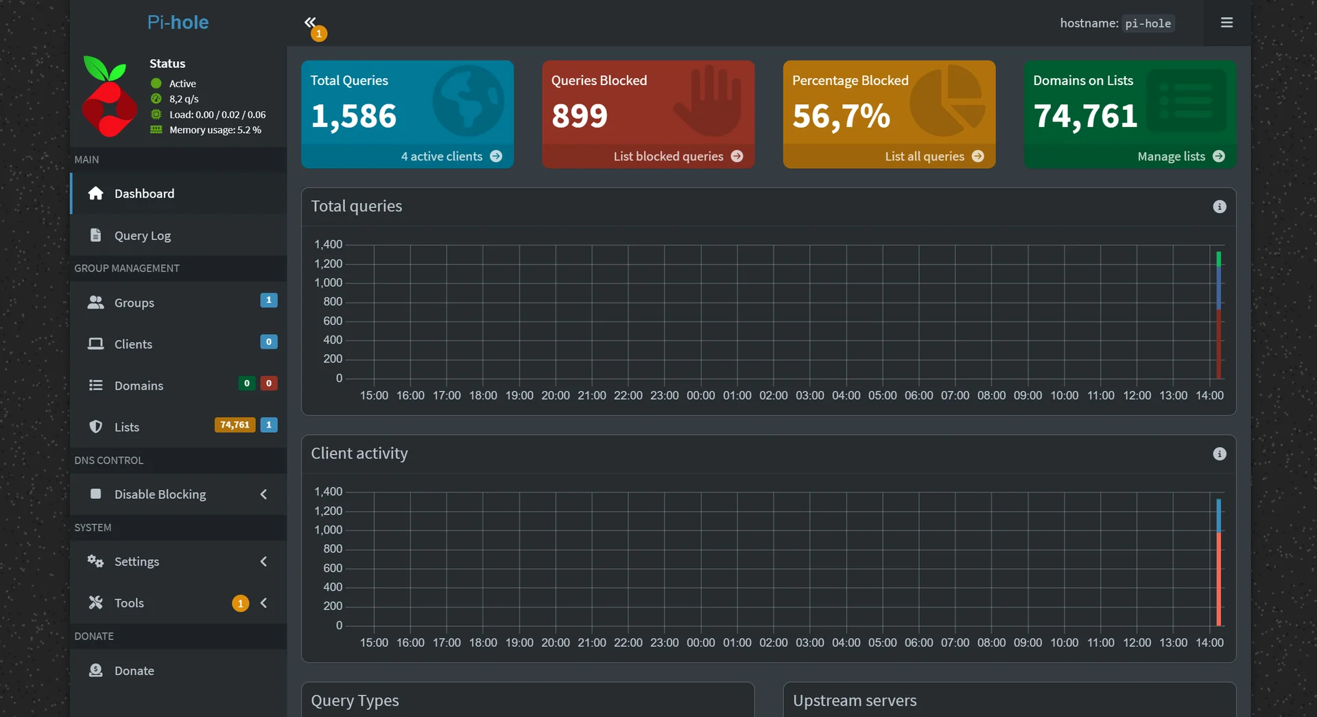 Pi-hole web dashboard showing query statistics and percentage of blocked ads over 24 hours